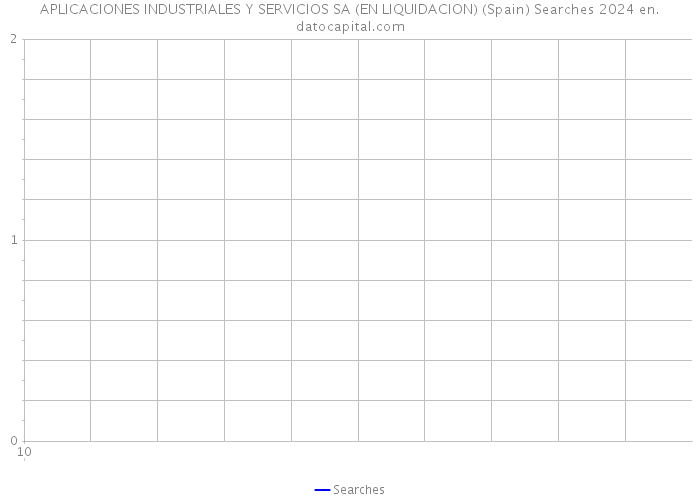 APLICACIONES INDUSTRIALES Y SERVICIOS SA (EN LIQUIDACION) (Spain) Searches 2024 