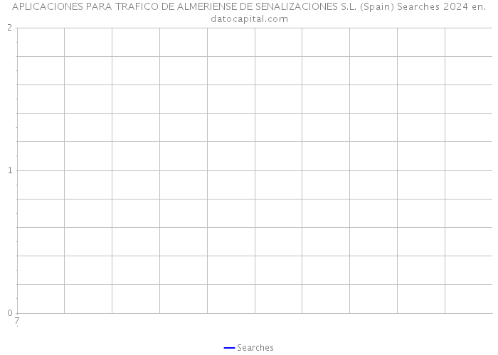 APLICACIONES PARA TRAFICO DE ALMERIENSE DE SENALIZACIONES S.L. (Spain) Searches 2024 