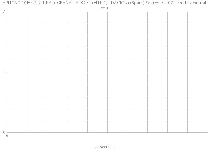 APLICACIONES PINTURA Y GRANALLADO SL (EN LIQUIDACION) (Spain) Searches 2024 