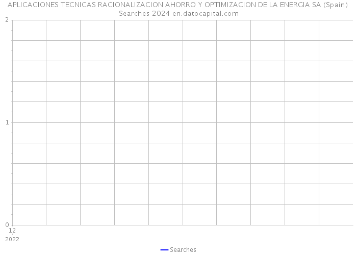 APLICACIONES TECNICAS RACIONALIZACION AHORRO Y OPTIMIZACION DE LA ENERGIA SA (Spain) Searches 2024 