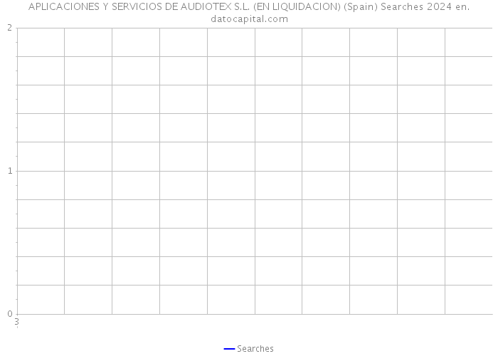 APLICACIONES Y SERVICIOS DE AUDIOTEX S.L. (EN LIQUIDACION) (Spain) Searches 2024 