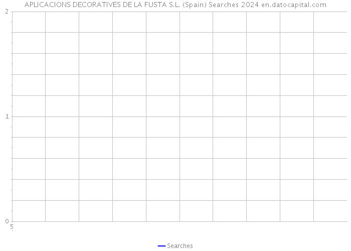 APLICACIONS DECORATIVES DE LA FUSTA S.L. (Spain) Searches 2024 