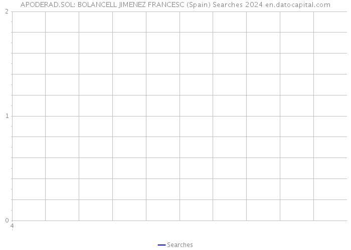 APODERAD.SOL: BOLANCELL JIMENEZ FRANCESC (Spain) Searches 2024 
