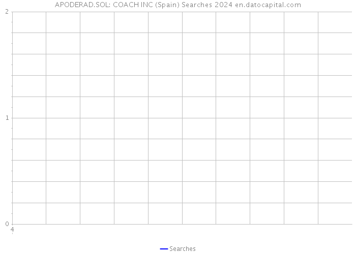 APODERAD.SOL: COACH INC (Spain) Searches 2024 