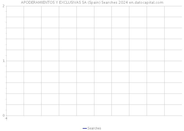 APODERAMIENTOS Y EXCLUSIVAS SA (Spain) Searches 2024 