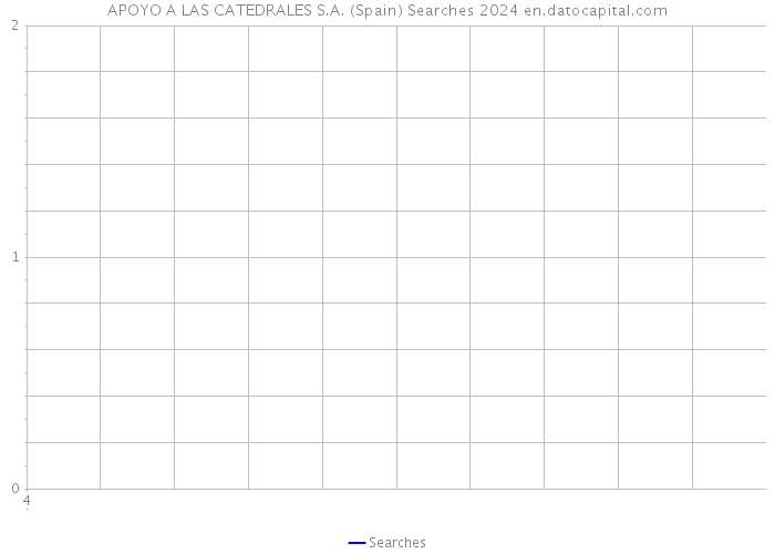 APOYO A LAS CATEDRALES S.A. (Spain) Searches 2024 