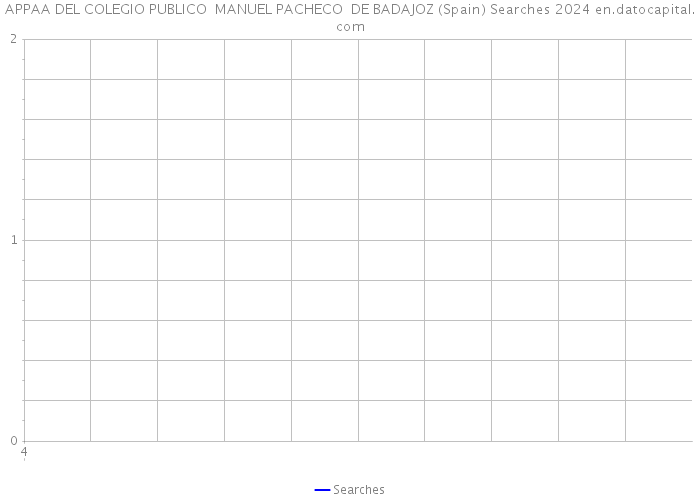 APPAA DEL COLEGIO PUBLICO MANUEL PACHECO DE BADAJOZ (Spain) Searches 2024 