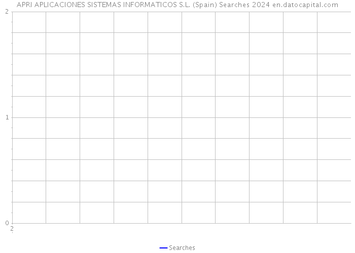 APRI APLICACIONES SISTEMAS INFORMATICOS S.L. (Spain) Searches 2024 