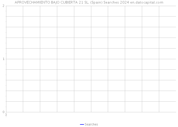 APROVECHAMIENTO BAJO CUBIERTA 21 SL. (Spain) Searches 2024 