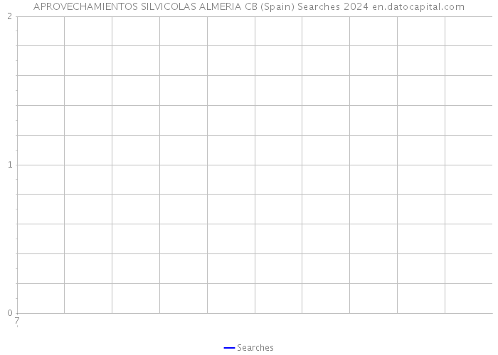 APROVECHAMIENTOS SILVICOLAS ALMERIA CB (Spain) Searches 2024 