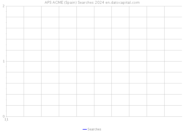 APS ACME (Spain) Searches 2024 