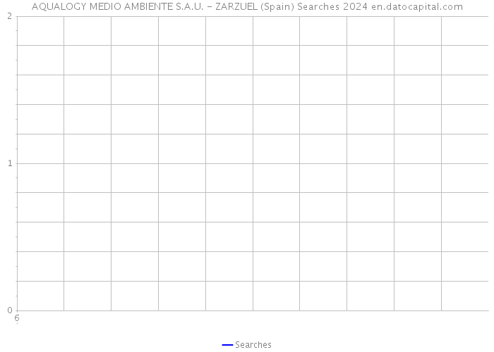 AQUALOGY MEDIO AMBIENTE S.A.U. - ZARZUEL (Spain) Searches 2024 