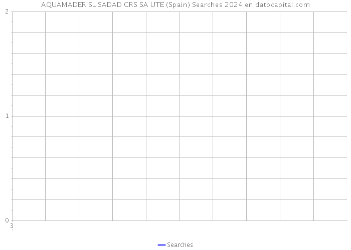 AQUAMADER SL SADAD CRS SA UTE (Spain) Searches 2024 