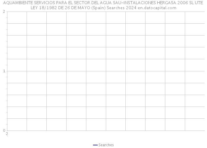 AQUAMBIENTE SERVICIOS PARA EL SECTOR DEL AGUA SAU-INSTALACIONES HERGASA 2006 SL UTE LEY 18/1982 DE 26 DE MAYO (Spain) Searches 2024 