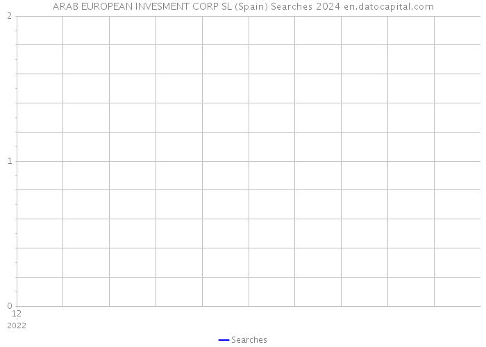 ARAB EUROPEAN INVESMENT CORP SL (Spain) Searches 2024 