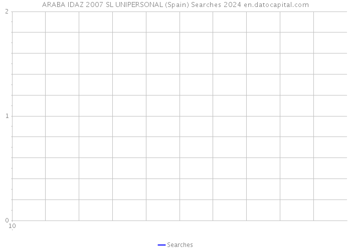 ARABA IDAZ 2007 SL UNIPERSONAL (Spain) Searches 2024 