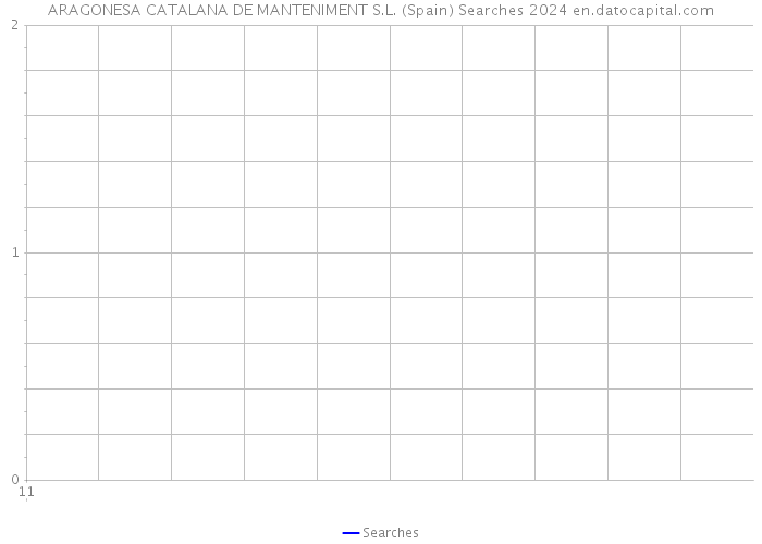 ARAGONESA CATALANA DE MANTENIMENT S.L. (Spain) Searches 2024 