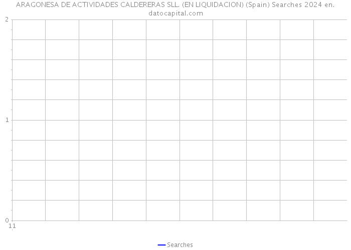 ARAGONESA DE ACTIVIDADES CALDERERAS SLL. (EN LIQUIDACION) (Spain) Searches 2024 