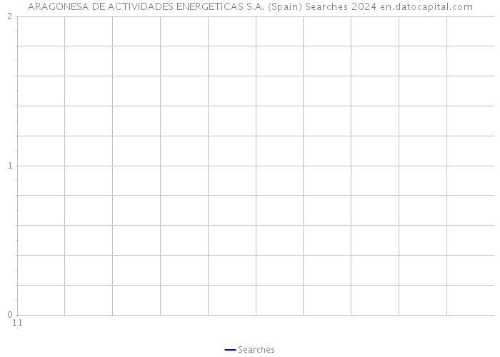 ARAGONESA DE ACTIVIDADES ENERGETICAS S.A. (Spain) Searches 2024 