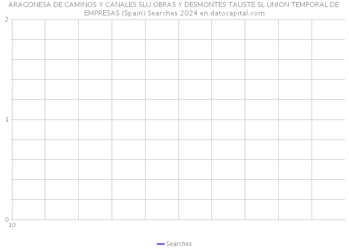 ARAGONESA DE CAMINOS Y CANALES SLU OBRAS Y DESMONTES TAUSTE SL UNION TEMPORAL DE EMPRESAS (Spain) Searches 2024 