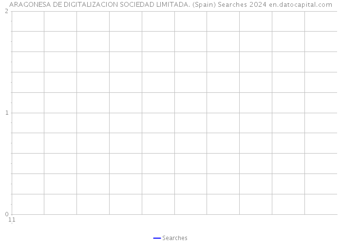 ARAGONESA DE DIGITALIZACION SOCIEDAD LIMITADA. (Spain) Searches 2024 