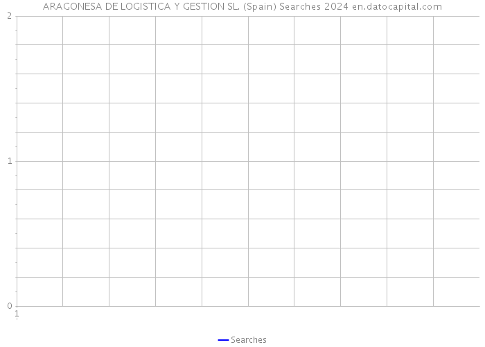 ARAGONESA DE LOGISTICA Y GESTION SL. (Spain) Searches 2024 