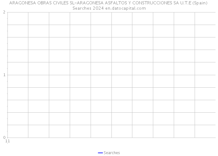 ARAGONESA OBRAS CIVILES SL-ARAGONESA ASFALTOS Y CONSTRUCCIONES SA U.T.E (Spain) Searches 2024 