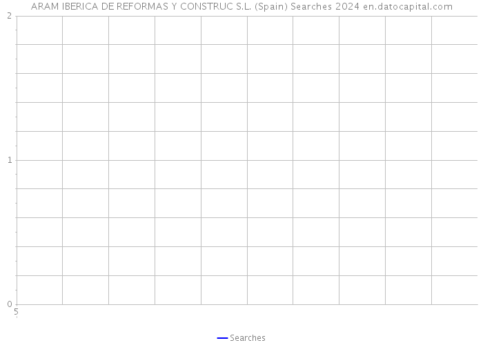 ARAM IBERICA DE REFORMAS Y CONSTRUC S.L. (Spain) Searches 2024 