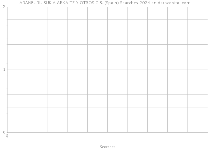 ARANBURU SUKIA ARKAITZ Y OTROS C.B. (Spain) Searches 2024 