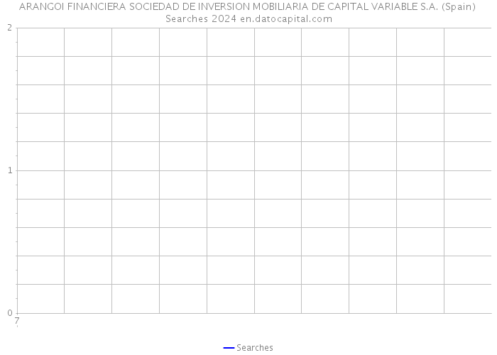 ARANGOI FINANCIERA SOCIEDAD DE INVERSION MOBILIARIA DE CAPITAL VARIABLE S.A. (Spain) Searches 2024 
