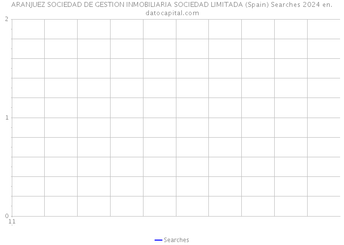 ARANJUEZ SOCIEDAD DE GESTION INMOBILIARIA SOCIEDAD LIMITADA (Spain) Searches 2024 