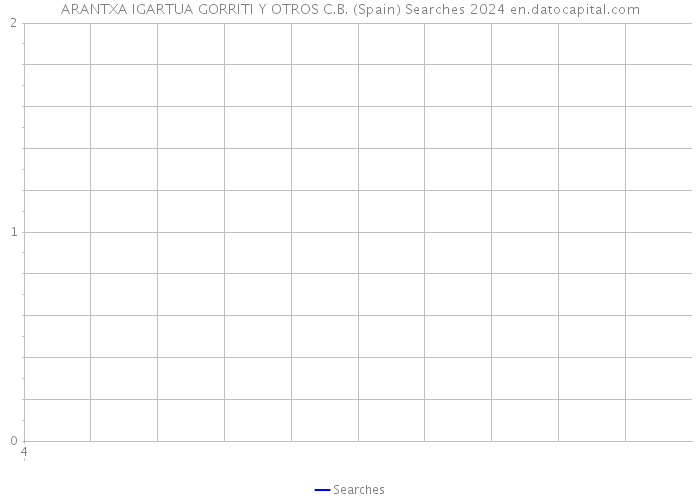 ARANTXA IGARTUA GORRITI Y OTROS C.B. (Spain) Searches 2024 