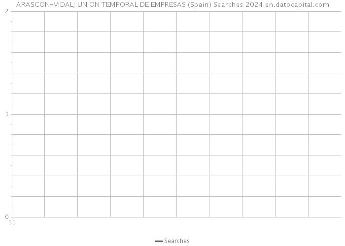 ARASCON-VIDAL; UNION TEMPORAL DE EMPRESAS (Spain) Searches 2024 