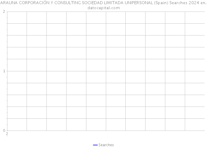 ARAUNA CORPORACIÓN Y CONSULTING SOCIEDAD LIMITADA UNIPERSONAL (Spain) Searches 2024 