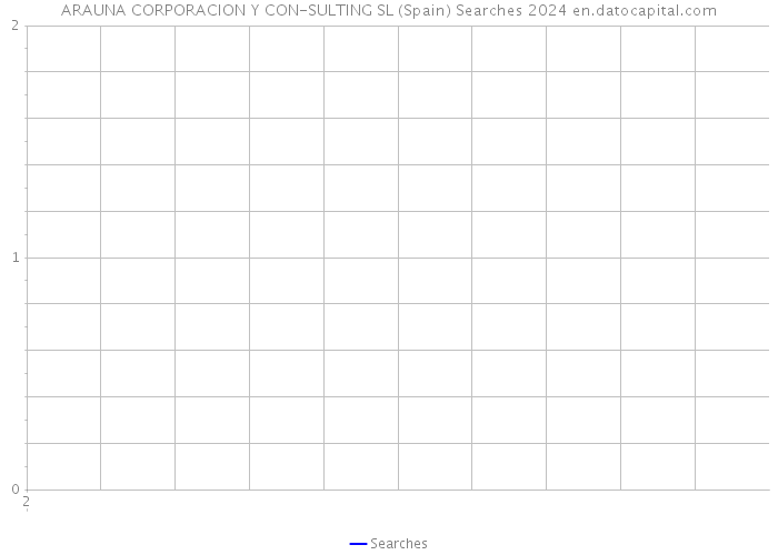 ARAUNA CORPORACION Y CON-SULTING SL (Spain) Searches 2024 