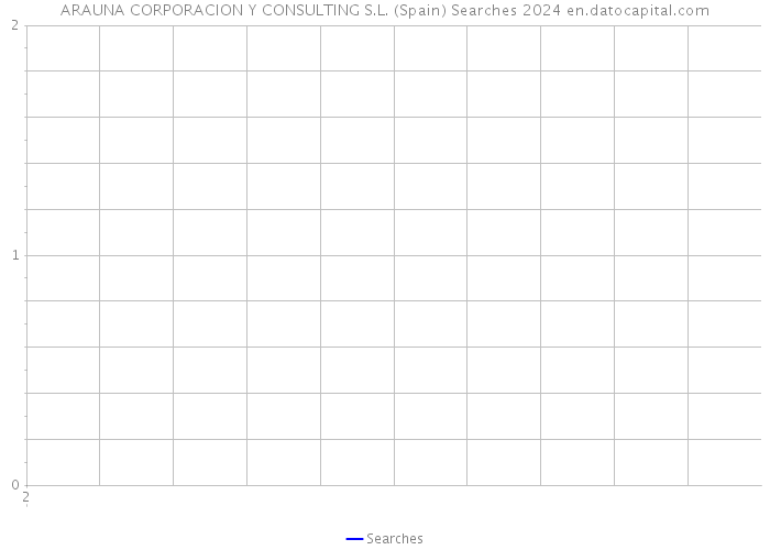 ARAUNA CORPORACION Y CONSULTING S.L. (Spain) Searches 2024 