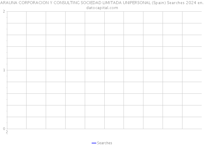 ARAUNA CORPORACION Y CONSULTING SOCIEDAD LIMITADA UNIPERSONAL (Spain) Searches 2024 