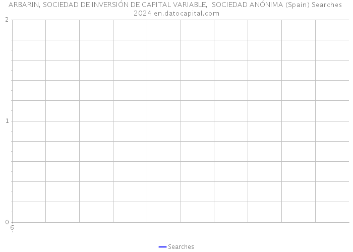 ARBARIN, SOCIEDAD DE INVERSIÓN DE CAPITAL VARIABLE, SOCIEDAD ANÓNIMA (Spain) Searches 2024 