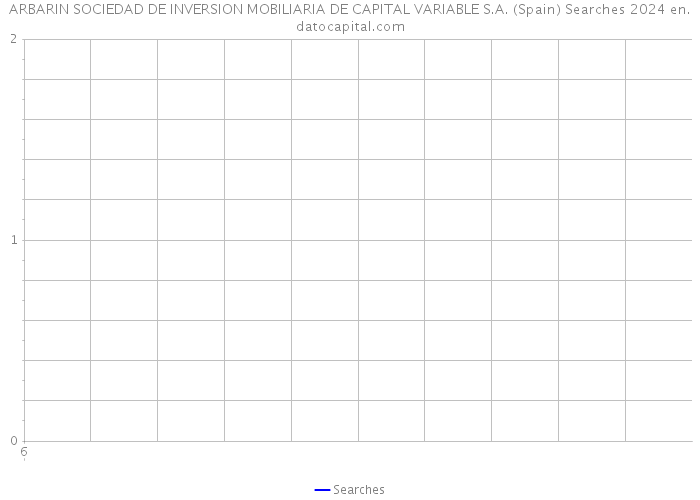 ARBARIN SOCIEDAD DE INVERSION MOBILIARIA DE CAPITAL VARIABLE S.A. (Spain) Searches 2024 
