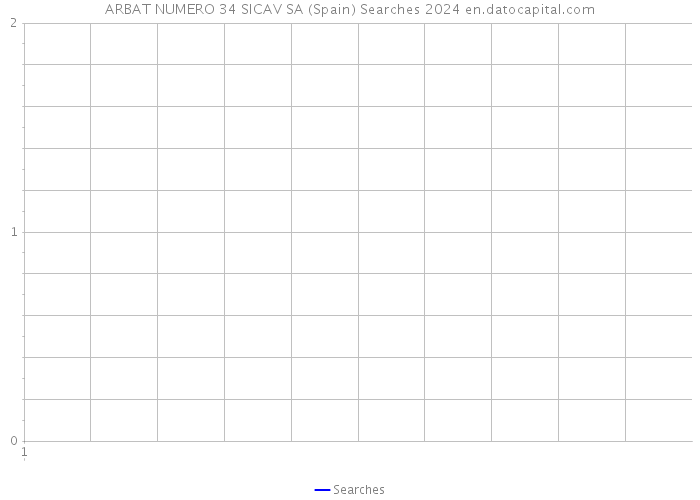 ARBAT NUMERO 34 SICAV SA (Spain) Searches 2024 