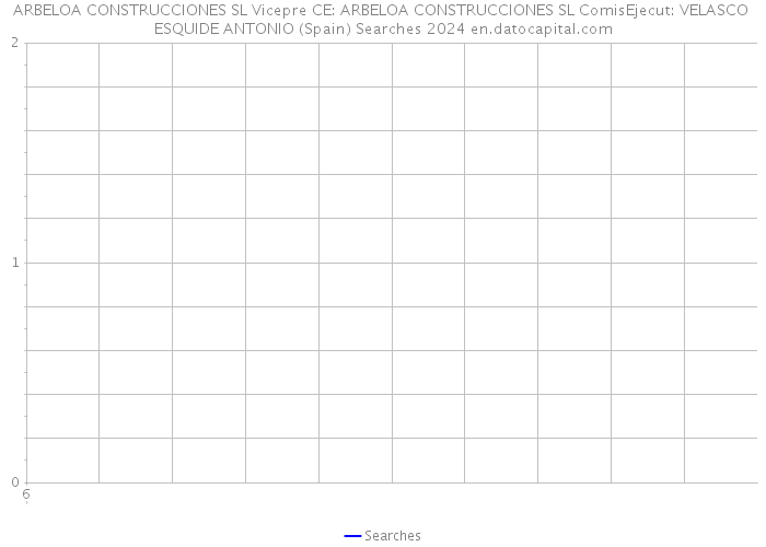 ARBELOA CONSTRUCCIONES SL Vicepre CE: ARBELOA CONSTRUCCIONES SL ComisEjecut: VELASCO ESQUIDE ANTONIO (Spain) Searches 2024 