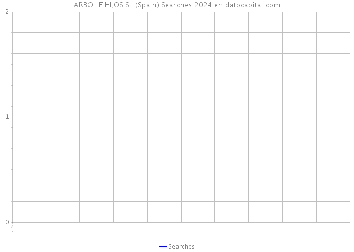 ARBOL E HIJOS SL (Spain) Searches 2024 