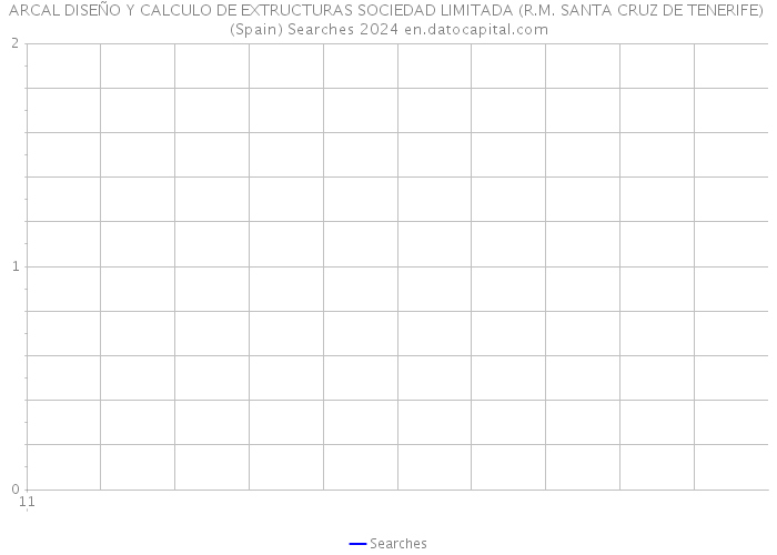 ARCAL DISEÑO Y CALCULO DE EXTRUCTURAS SOCIEDAD LIMITADA (R.M. SANTA CRUZ DE TENERIFE) (Spain) Searches 2024 