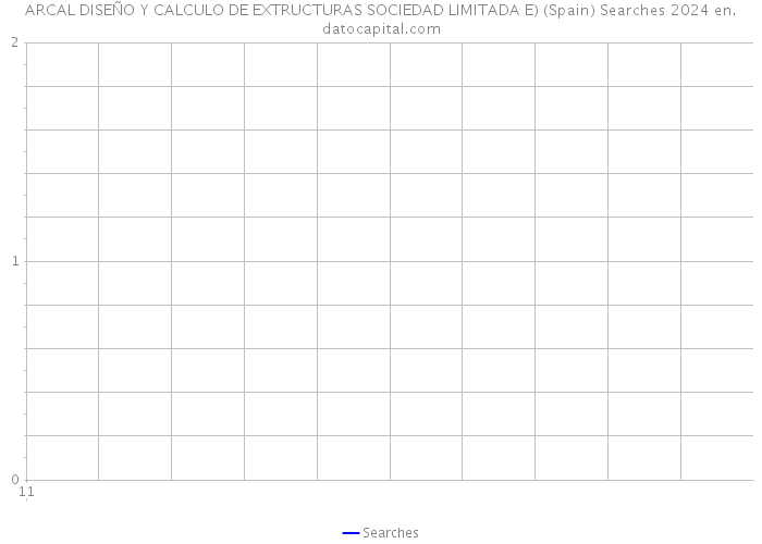 ARCAL DISEÑO Y CALCULO DE EXTRUCTURAS SOCIEDAD LIMITADA E) (Spain) Searches 2024 