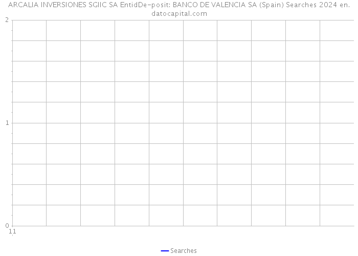 ARCALIA INVERSIONES SGIIC SA EntidDe-posit: BANCO DE VALENCIA SA (Spain) Searches 2024 