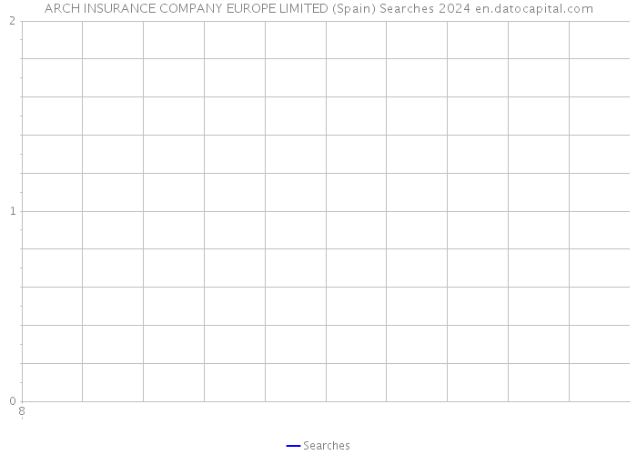 ARCH INSURANCE COMPANY EUROPE LIMITED (Spain) Searches 2024 