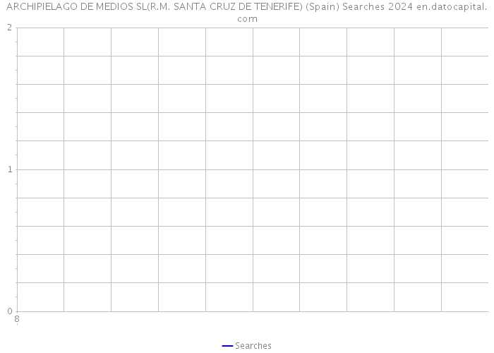 ARCHIPIELAGO DE MEDIOS SL(R.M. SANTA CRUZ DE TENERIFE) (Spain) Searches 2024 