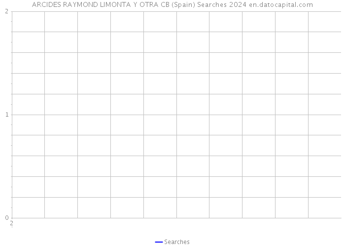 ARCIDES RAYMOND LIMONTA Y OTRA CB (Spain) Searches 2024 