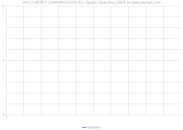 ARCO ARTE Y COMUNICACION S.L. (Spain) Searches 2024 