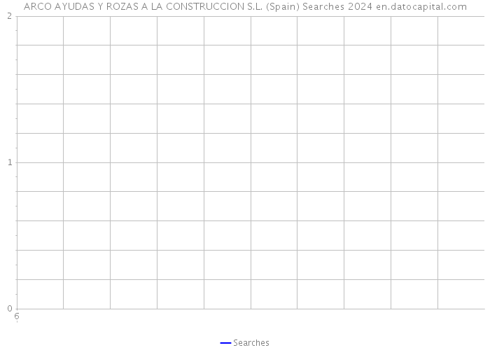 ARCO AYUDAS Y ROZAS A LA CONSTRUCCION S.L. (Spain) Searches 2024 